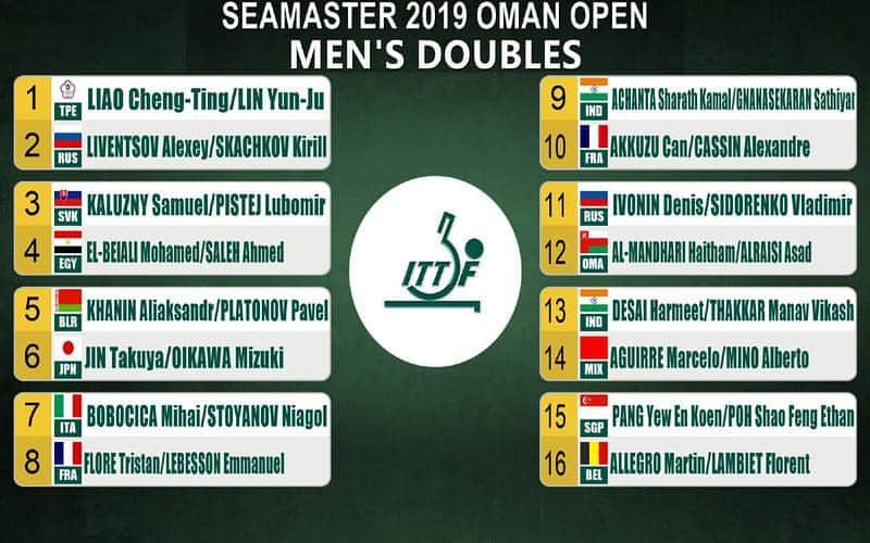 ITTF Worldさんのインスタグラム写真 - (ITTF WorldInstagram)「📝 Here’s your Main Draw! 💪  Who will be champions of the #ITTFChallenge+ Oman Open? 🏆🤔」3月22日 2時10分 - wtt