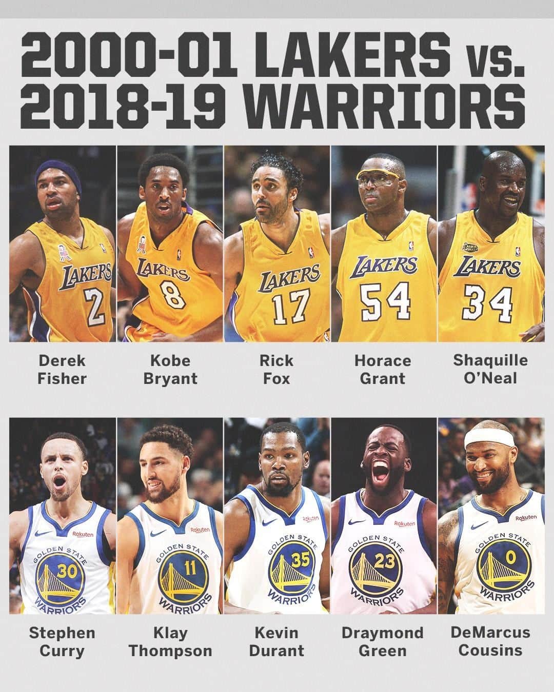 espnさんのインスタグラム写真 - (espnInstagram)「The 2000-01 Lakers went 15-1 in the playoffs, but could they beat this year's Warriors in a 7-game series? (via @getupespn)」3月23日 0時14分 - espn
