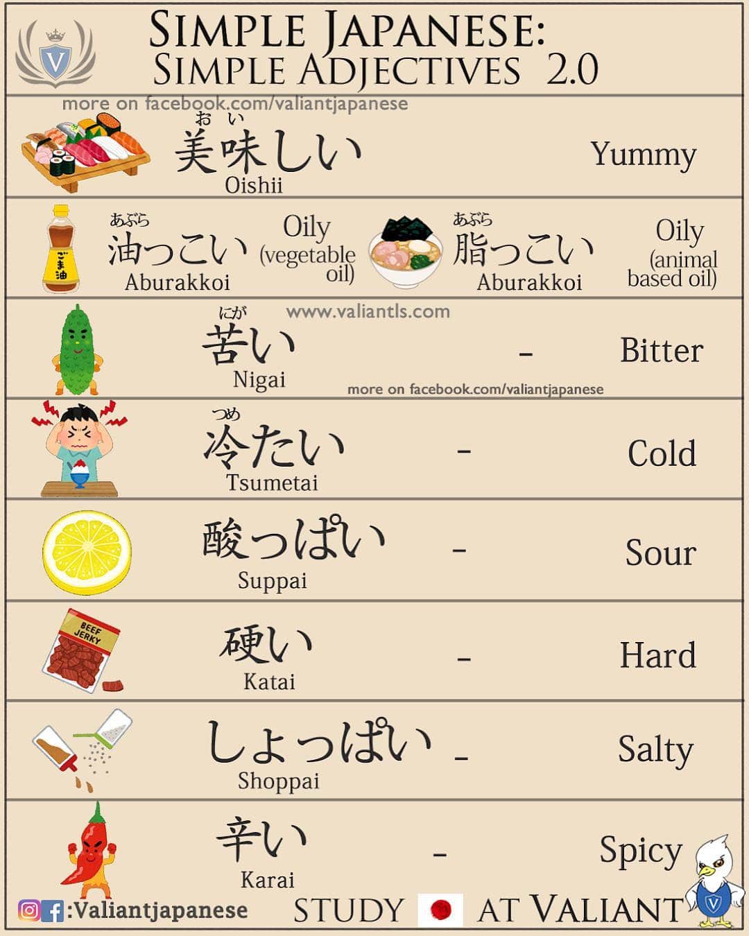 Valiant Language Schoolさんのインスタグラム写真 - (Valiant Language SchoolInstagram)「・ 🖌: @valiantjapanese ・ 👩🏼‍🏫📓: Food tastes in Japanese 🇯🇵 #JLPT ・ Use #valiantjapanese for feature 📸 .」3月23日 10時51分 - valiantjapanese