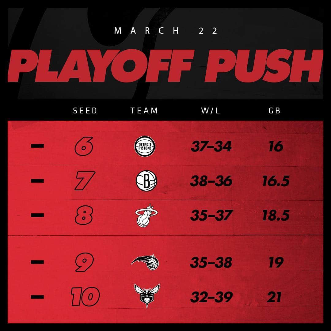 Miami HEATさんのインスタグラム写真 - (Miami HEATInstagram)「A look at where things stand in the East after Friday's action.  #HEATPlayoffPush」3月23日 14時07分 - miamiheat