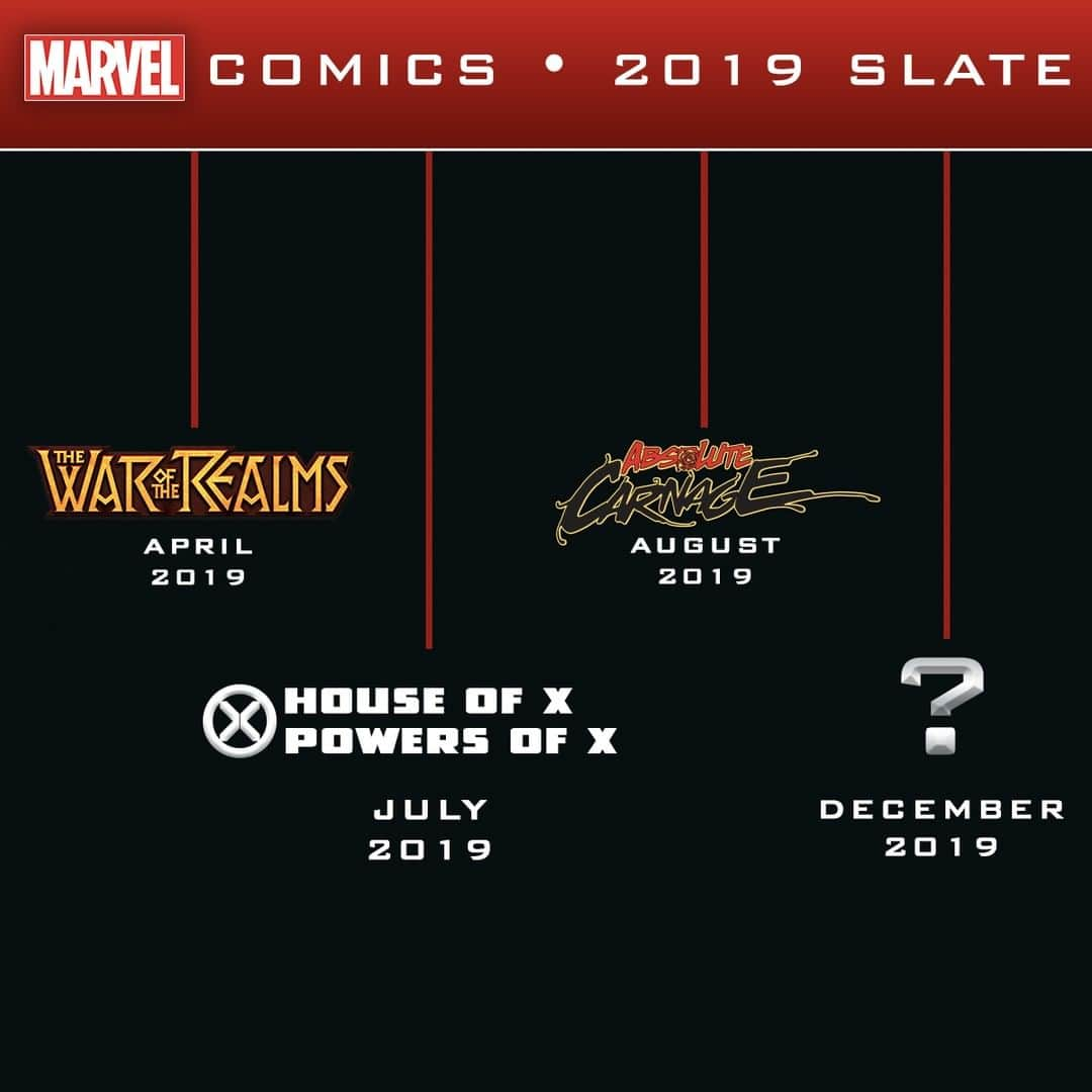 Marvel Entertainmentさんのインスタグラム写真 - (Marvel EntertainmentInstagram)「Marvel Comics unveils 2019 publishing slate at #C2E2!」3月24日 6時44分 - marvel