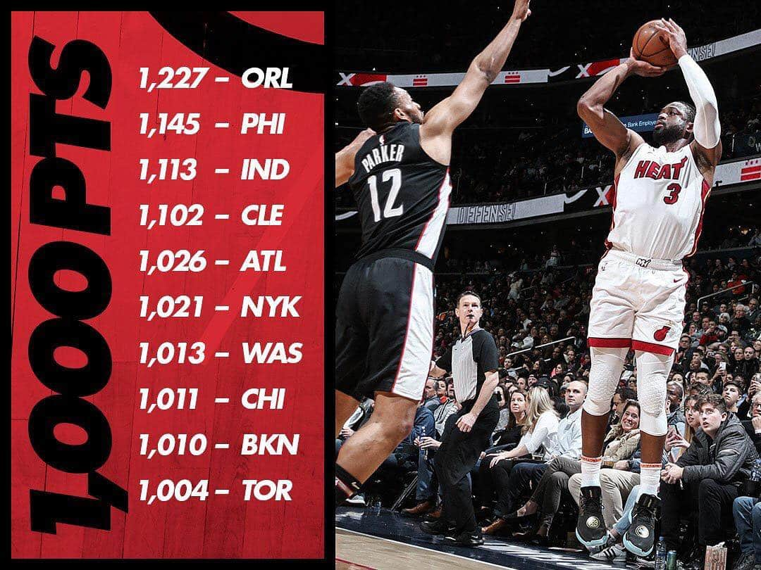 Miami HEATさんのインスタグラム写真 - (Miami HEATInstagram)「The milestones keep coming for @DwyaneWade!  With 20 points scored in his final game vs Washington #FatherPrime has now dropped 1,000+ on 1/3 of the NBA!」3月25日 0時29分 - miamiheat