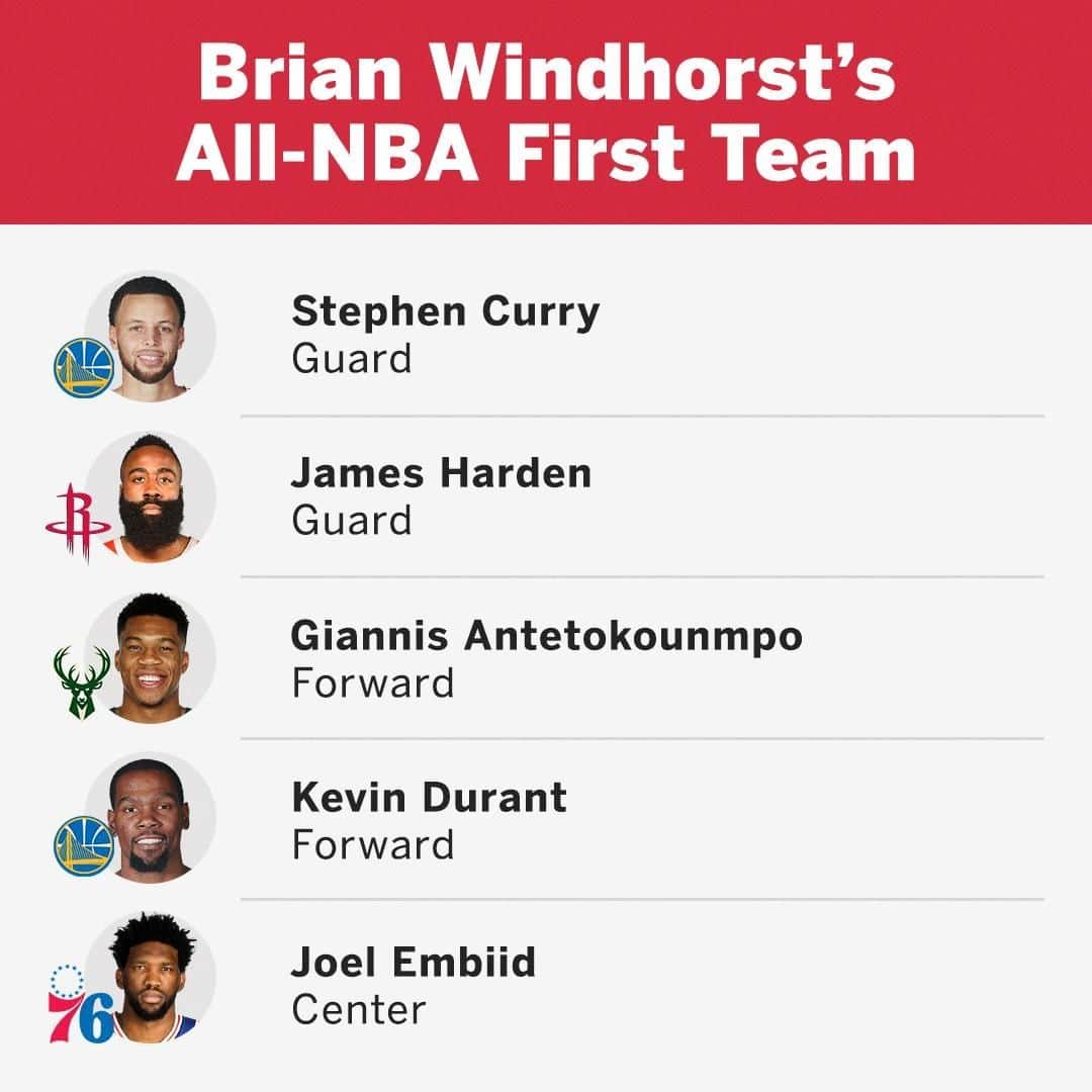 espnさんのインスタグラム写真 - (espnInstagram)「Brian Windhorst picked his All-NBA First Team on @getupespn. Did he get it right? 🤔」4月9日 0時15分 - espn