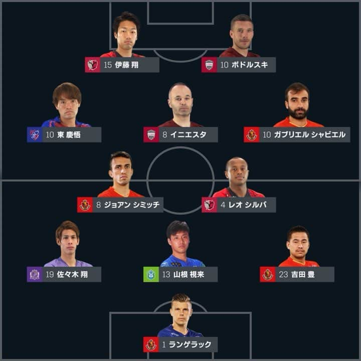 DAZN JAPANのインスタグラム