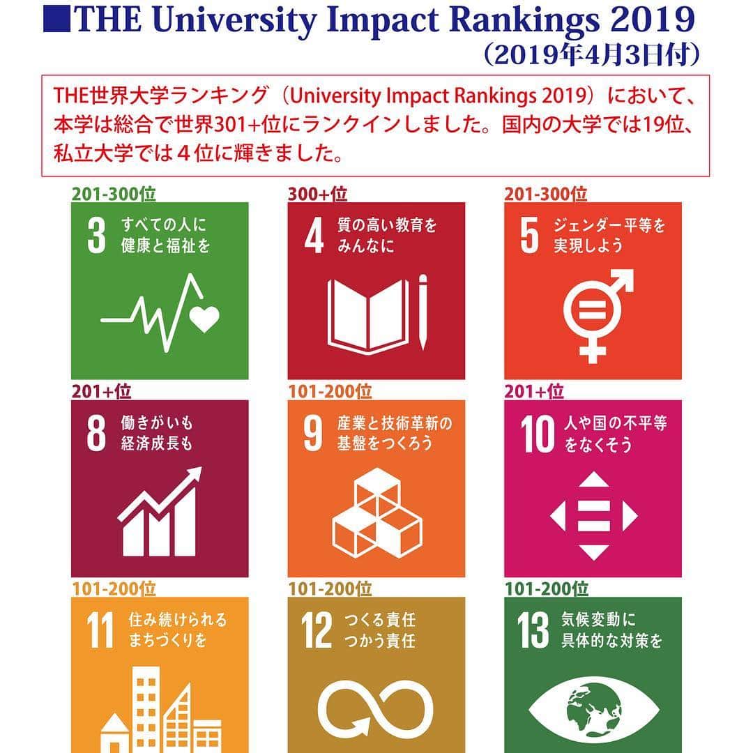 東海大学（公式）さんのインスタグラム写真 - (東海大学（公式）Instagram)「Times Higher Education（THE）が、2019年4月3日（水）に発表した "THE University Impact Rankings 2019"（以下、インパクトランキング）において、本学は総合で世界301+位にランクインしました🎉国内の大学では19位、私立大学では４位となりました✨」4月8日 18時32分 - tokai_univ_