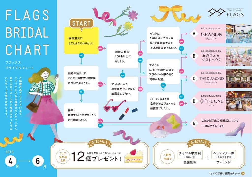 九十九島ベイサイドホテル＆リゾート フラッグスのグルメインスタ