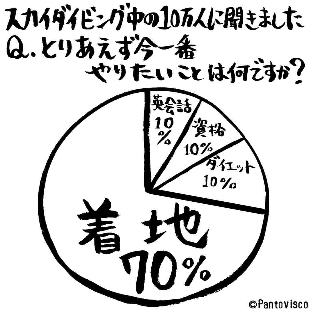 pantoviscoさんのインスタグラム写真 - (pantoviscoInstagram)「『今やりたいこと』 #そりゃそうだ #勝手にアンケート」3月25日 17時00分 - pantovisco