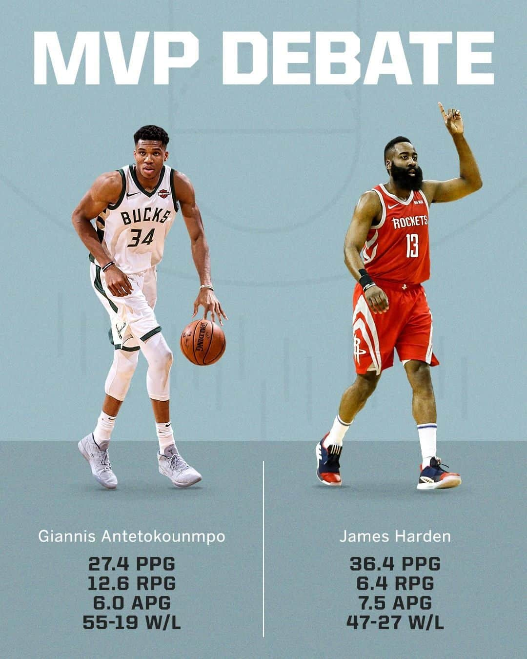 スポーツセンターさんのインスタグラム写真 - (スポーツセンターInstagram)「The Greek Freak vs. The Beard. Tuesday night's matchup means a little more 🏆」3月27日 2時16分 - sportscenter