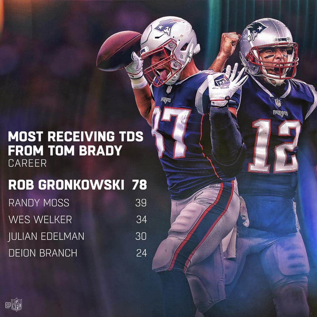NFLさんのインスタグラム写真 - (NFLInstagram)「@gronk caught twice as many TDs from @tombrady as the next highest WR 😳」3月27日 2時28分 - nfl