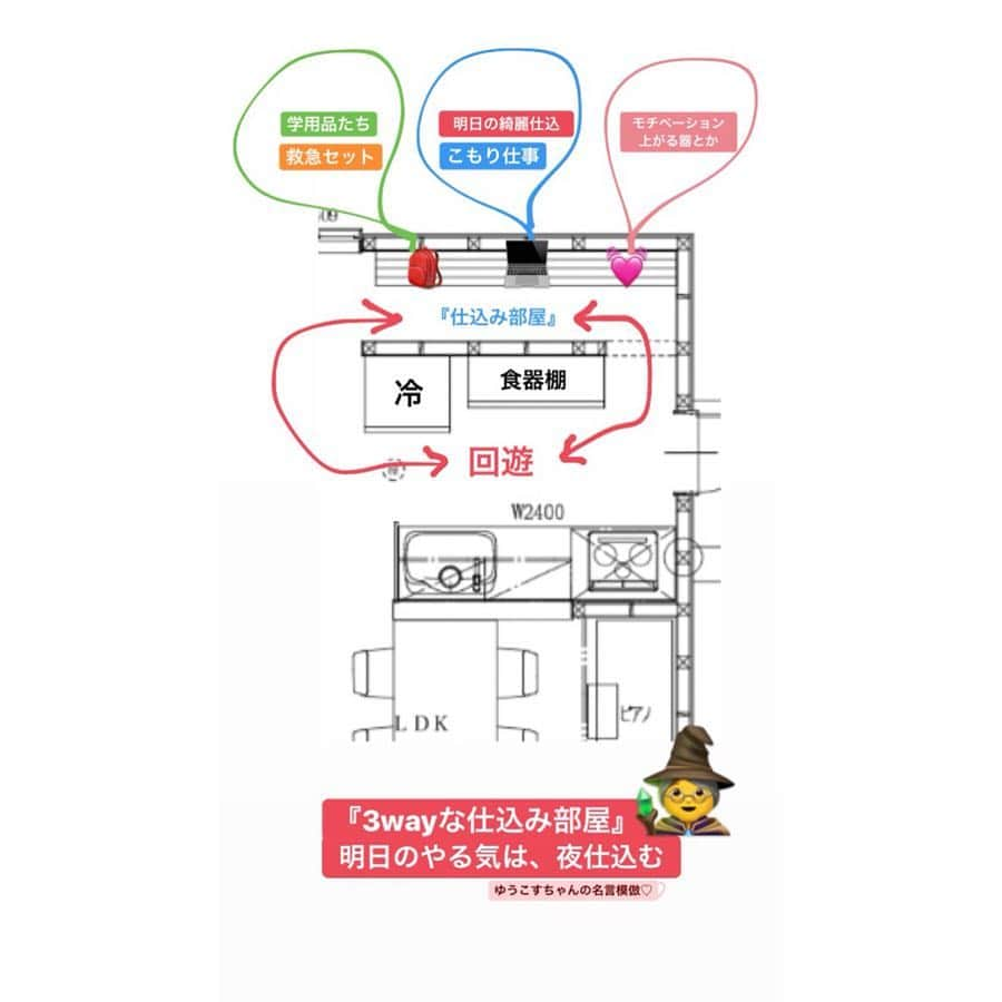 有限会社ひまわり工房 東沙織（広報設計士_あず）さんのインスタグラム写真 - (有限会社ひまわり工房 東沙織（広報設計士_あず）Instagram)「【冷蔵庫の位置に迷う…？事例6選一挙公開だわよん♡】﻿﻿﻿﻿﻿ ﻿﻿﻿﻿﻿ 毎日つかう冷蔵庫。位置って、意外と繊細なのかもしれないと思うんよね。﻿﻿ 今日は『タイプ別冷蔵庫位置』のお話。﻿イザ！﻿﻿﻿﻿ ﻿﻿﻿﻿﻿ ﻿﻿﻿﻿﻿ ▶︎▶︎冷蔵庫の位置は大きく2タイプ﻿﻿ 家族寄りの位置／加熱機器寄りの位置﻿﻿ ﻿﻿﻿﻿ ﻿﻿﻿﻿ ▶︎▶︎家族寄りの位置が似合う人？﻿﻿﻿﻿ ⚫︎冷蔵庫は家族が使いやすいようなしたい人﻿﻿ ⚫︎冷蔵庫を、家族がとにかくよく使う﻿﻿ ﻿⚫︎冷蔵庫がリビングから見えてても違和感感じにくい…人﻿﻿﻿﻿ ﻿﻿﻿﻿ ﻿﻿﻿﻿ ▶︎▶︎加熱機器寄りの位置が似合う人？﻿﻿﻿﻿ ⚫︎調理中、冷蔵庫の出し入れを頻繁に行う人﻿﻿ ⚫︎冷蔵庫という生活感を滲み出したくない人﻿﻿﻿﻿ ⚫︎調理中、家族が背面で冷蔵庫使っててもイライラしない人﻿﻿ ﻿﻿﻿﻿ ﻿﻿﻿﻿﻿ ▶︎▶︎pic1-4 家族寄りの 冷蔵庫位置﻿ ▶︎▶︎pic5-6 加熱機器寄りの 冷蔵庫位置﻿ ﻿ ﻿ ﻿﻿﻿﻿﻿ 『人とちょっと違った暮らし』は﻿﻿﻿﻿﻿ みーーーーんなの憧れだしよくわかる。﻿﻿﻿﻿﻿ けれど、予算も限られてるから、ココは現実的な判断をするのがおすすめっす。﻿﻿﻿﻿﻿ ⬇︎﻿﻿﻿﻿﻿ ⬇︎﻿﻿﻿﻿﻿ ⬇︎﻿﻿﻿﻿﻿ 【大切なこと  おまとめ…】﻿﻿﻿﻿﻿ ①家族寄り位置が今は増えてきている﻿﻿ ②家族それぞれの使いやすさは？﻿﻿ ③見た目派？ 使いやすさ派？﻿﻿﻿﻿ ⬇︎﻿﻿﻿﻿﻿ ⬇︎﻿﻿﻿﻿﻿ ⬇︎﻿﻿﻿﻿﻿ 私は子どもの頃からずっと［家族寄りの冷蔵庫位置］なので。これからもきっとそのほうが落ち着きます。٩(๑❛ᴗ❛๑)۶﻿笑﻿﻿﻿﻿ ﻿﻿﻿﻿ ﻿﻿ ﻿﻿﻿﻿ ▶︎▶︎みんなは、冷蔵庫の位置どうなってる？﻿﻿ 教えてねーっ！﻿﻿ ﻿﻿﻿﻿ ﻿﻿ ﻿﻿﻿﻿﻿ ﻿﻿💓ほかのアイデアもみてね﻿﻿ @himawai_kobo﻿﻿ ﻿﻿﻿ ﻿﻿﻿ ﻿﻿﻿﻿﻿ ━︎━︎━︎━︎━︎━︎━︎━︎﻿﻿﻿﻿﻿ ちょっと楽しい家づくり ﻿﻿﻿﻿﻿ ◼︎有限会社ひまわり工房◼︎﻿﻿﻿﻿﻿ ﻿﻿﻿﻿﻿ 兵庫県相生市緑ヶ丘4-6-7﻿﻿﻿﻿﻿ 0791-22-4771﻿﻿﻿﻿﻿ himawari-kobo.net﻿﻿﻿﻿﻿ ━︎━︎━︎━︎━︎━︎━︎━︎﻿﻿﻿﻿﻿ ﻿﻿﻿﻿﻿ ﻿﻿﻿﻿﻿ ﻿﻿﻿﻿﻿ #ひまわり工房 #有限会社ひまわり工房 #新築 #リノベーション #注文住宅 #住宅 #設計 #自由設計 #施工事例 #木の家 #家づくり #住まい #間取り #間取り図 #図面 #マイホーム #キッチン #ホテルライク #暮らし #マイホーム計画 #冷蔵庫 #冷蔵庫収納 #myhome #Instahouse #姫路 #たつの #たつの市 #赤穂 #相生 #工務店﻿﻿﻿﻿﻿ ﻿﻿」3月27日 8時03分 - himawari_kobo