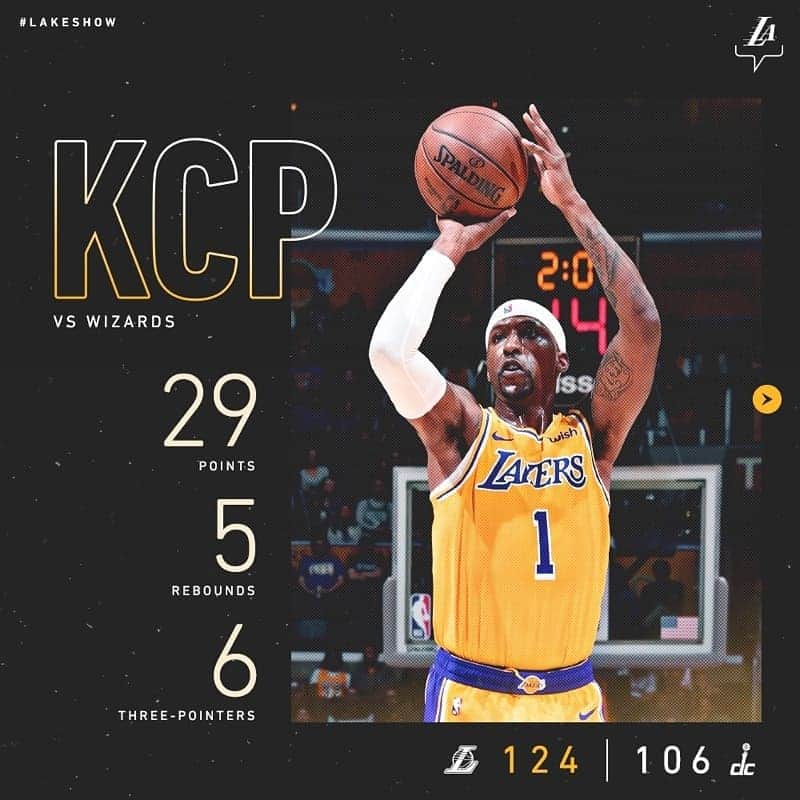 Los Angeles Lakersさんのインスタグラム写真 - (Los Angeles LakersInstagram)「#LakeShow takes home the W against the Wizards. @caldwellpope hit 6 treys on his way to a team-high 29 points. @kingjames poured in 23 pts to go along with his 14 dimes. #LakersWin」3月27日 14時19分 - lakers