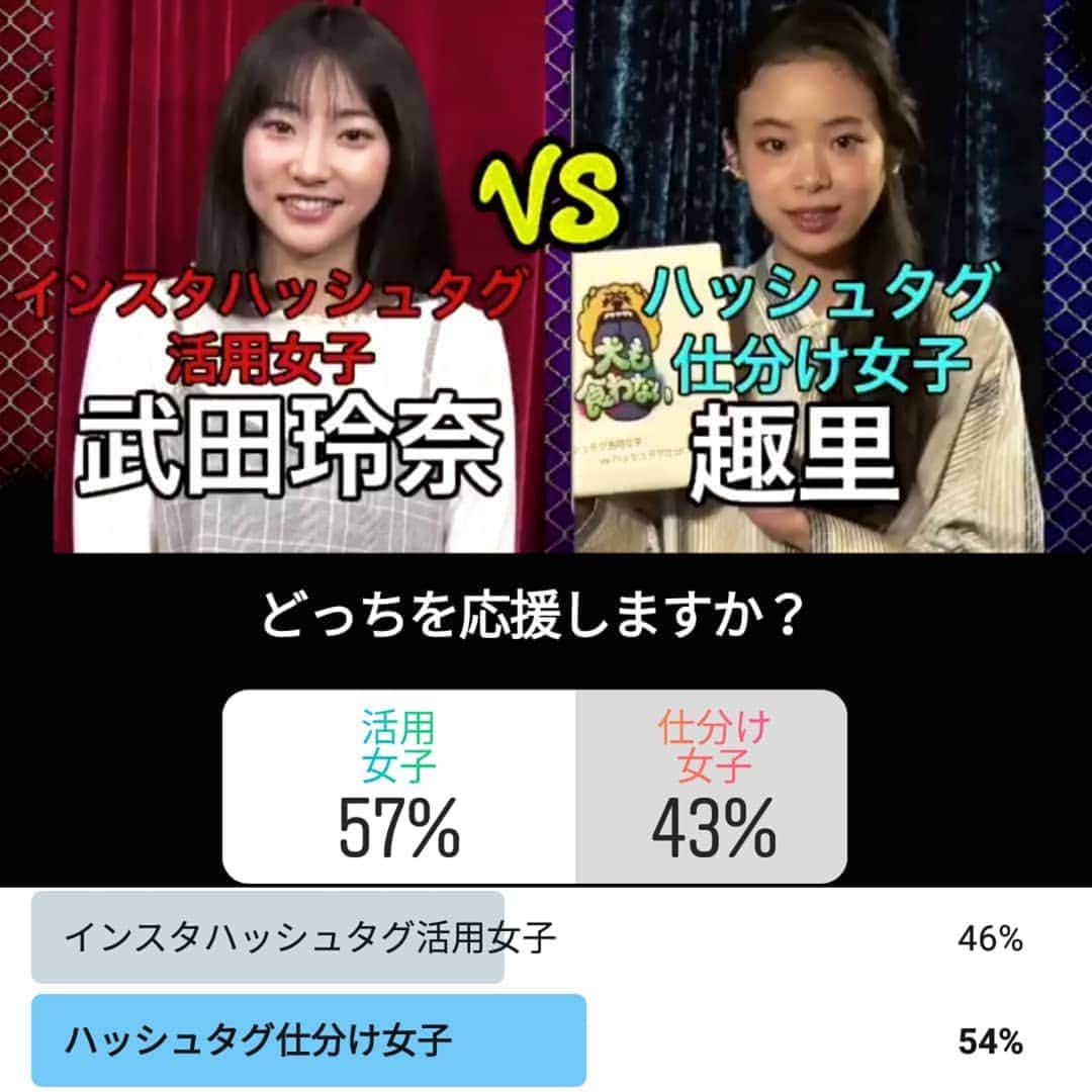 日本テレビ「犬も食わない」さんのインスタグラム写真 - (日本テレビ「犬も食わない」Instagram)「【🐶インスタハッシュタグ活用女子 🆚ハッシュタグ仕分け女子 投票結果😈】 .  画像真ん中がインスタの投票結果、 下がツイッターでの投票結果です💌  インスタでは活用女子の応援が57%、 反対にツイッターでは仕分け女子の応援が54%、 僅差でしたが逆の結果になりました🙆  インスタに関するバトルだったので もっとインスタとツイッターで違う結果が 出るかと思いましたが意外でした🤔✨ .  皆さま、投票ありがとうございました❣️ .  #犬も食わない #投票結果 #インスタ #ツイッター #武田玲奈 #趣里 #ハッシュタグ #仕分け #自撮り #女子会 #復活 #特番 #いぬくわ #若林正恭 #水卜麻美 #日本テレビ #日テレ #ntv #バトル #コント #お笑い」3月27日 16時53分 - inukuwa_ntv