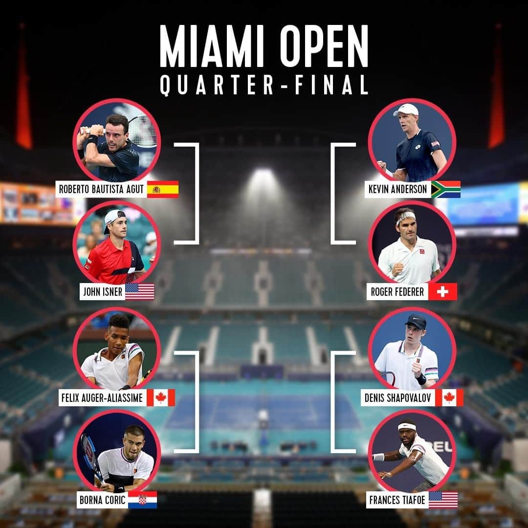 オリンピックチャンネルさんのインスタグラム写真 - (オリンピックチャンネルInstagram)「The quarter-finals of this year's #MiamiOpen men's #tennis tournament are now set.  Who do you see lifting the trophy? 🎾」3月28日 8時23分 - olympicchannel_x