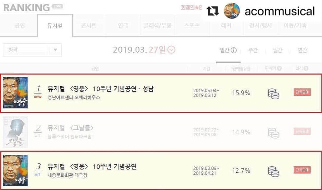 リンジさんのインスタグラム写真 - (リンジInstagram)「뮤지컬 <영웅> 성남 공연이 티켓 오픈과 동시에 인터파크티켓 창작뮤지컬 부분 예매 1위를 차지했습니다! 많은 관심과 성원 진심으로 감사드리며 한층 더 완성도 높은 작품으로 보답하겠습니다😊 ⠀⠀⠀ 공연기간 2019.5.4(토) - 5.12(일) 공 연 장 성남아트센터 오페라하우스 예 매 처 인터파크티켓 ⠀⠀⠀ ↓예매하기↓ 인터파크티켓: http://bit.ly/2EOLbfW ⠀⠀⠀ #뮤지컬 #뮤지컬영웅 #영웅 #10주년 #안중근 #정성화 #양준모 #인터파크 #인터파크티켓 #티켓오픈 #1위 #성남 #성남아트센터」3月28日 13時10分 - linzy_minji