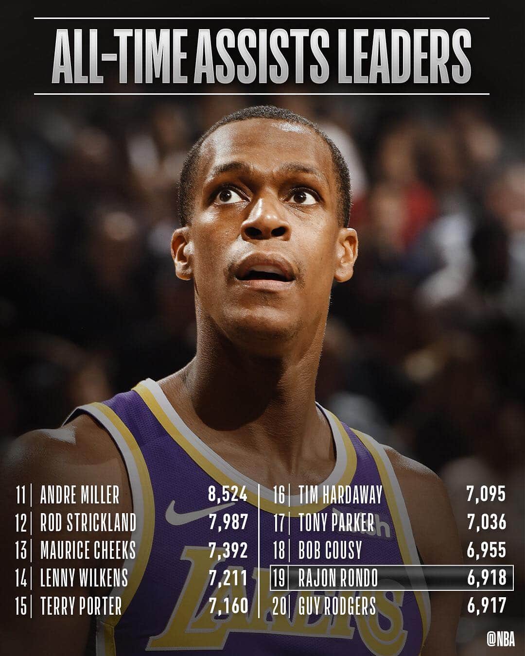NBAさんのインスタグラム写真 - (NBAInstagram)「Congrats to @rajonrondo for moving up to 19th on the all-time ASSISTS list!」3月28日 13時44分 - nba