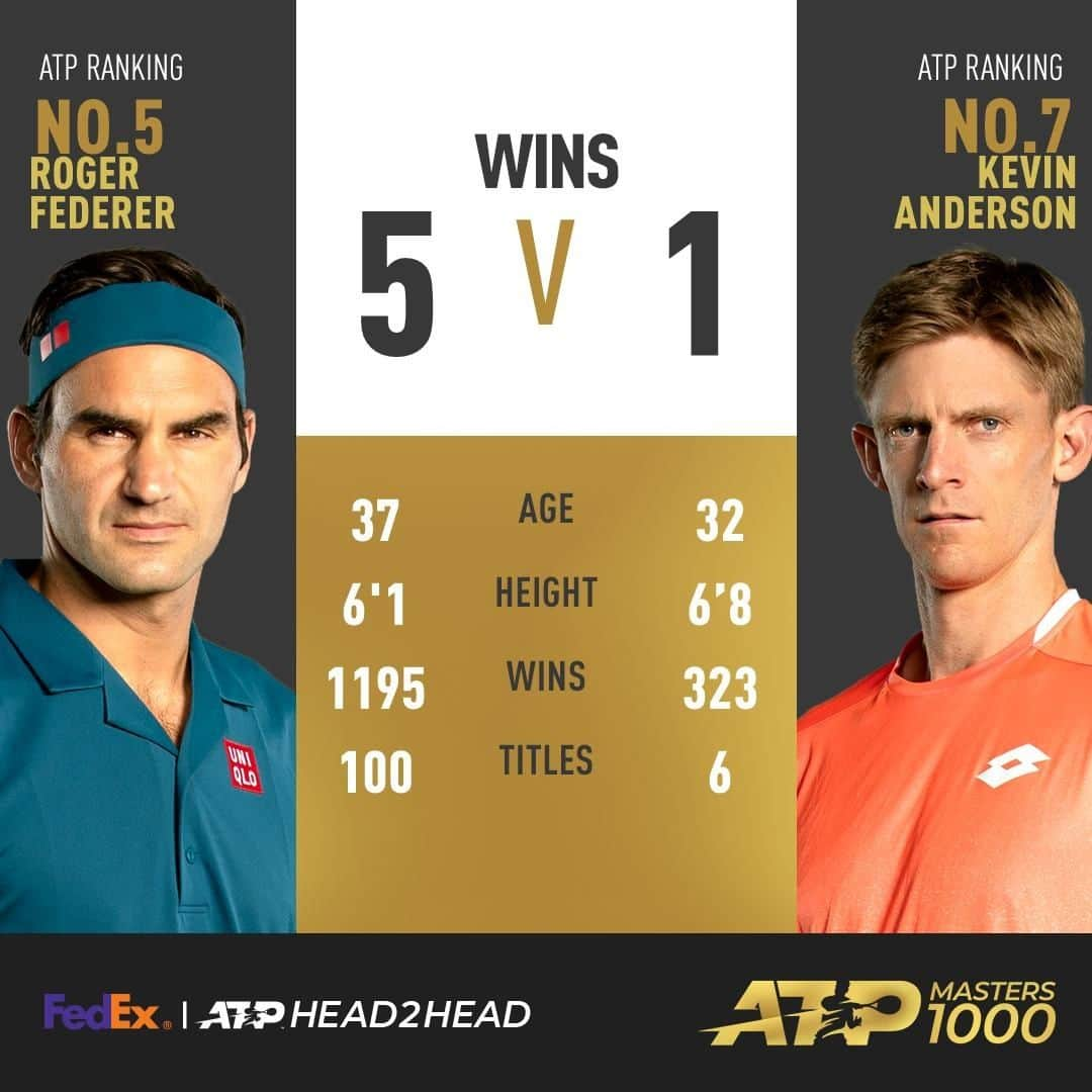 ATP World Tourさんのインスタグラム写真 - (ATP World TourInstagram)「Who will move into the semi-finals? 👇  #MiamiOpen #Masters1000 #Federer #Anderson #ATPTour #Tennis #FedEx」3月28日 19時49分 - atptour