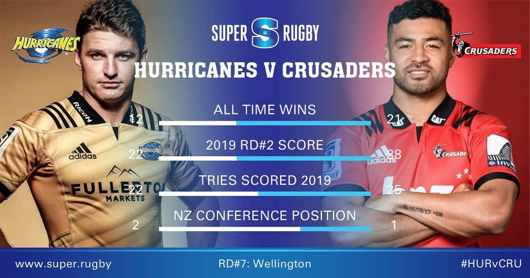 Super Rugbyさんのインスタグラム写真 - (Super RugbyInstagram)「HEAD 2 HEAD #HURvCRU NZ blockbuster as Hurricanes host Crusaders in Wellington: top spot in conference up for grabs www.super.rugby」3月29日 7時27分 - superrugby