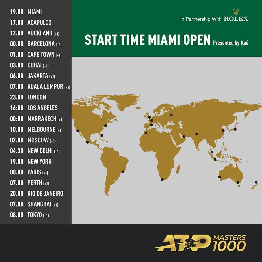ATP World Tourさんのインスタグラム写真 - (ATP World TourInstagram)「Start times around the 🌍 for second semi 🙌 . Where are you watching the @miamiopen from? 👇 . #ATPTour #MiamiOpen #Rolex」3月30日 6時31分 - atptour