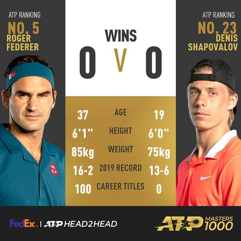 ATP World Tourさんのインスタグラム写真 - (ATP World TourInstagram)「Set for the semis 👊 . Who will advance to the @miamiopen Final? 👇 . #ATPTour #FedEx #MiamiOpen #Isner #AugerAliassime #Federer #Shapovalov #Tennis」3月29日 23時53分 - atptour