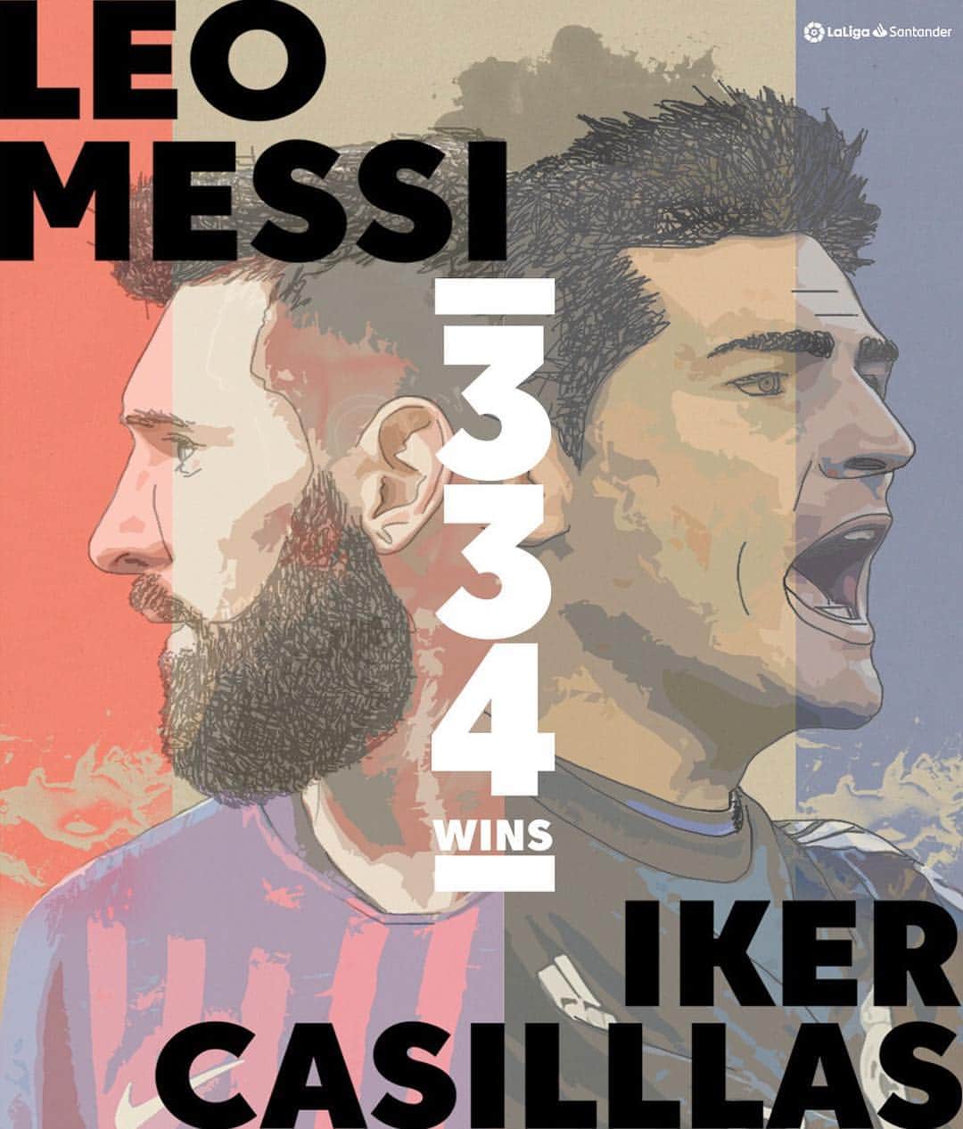 LFPさんのインスタグラム写真 - (LFPInstagram)「🌟 H I S T O R Y 🌟 • @leomessi equals @ikercasillas as the player with the most wins in #LaLigaSantander! 🔥 • #LaLiga #LaLigaHistory #Messi #Casillas #Barça #Football #Wins」3月31日 2時43分 - laliga