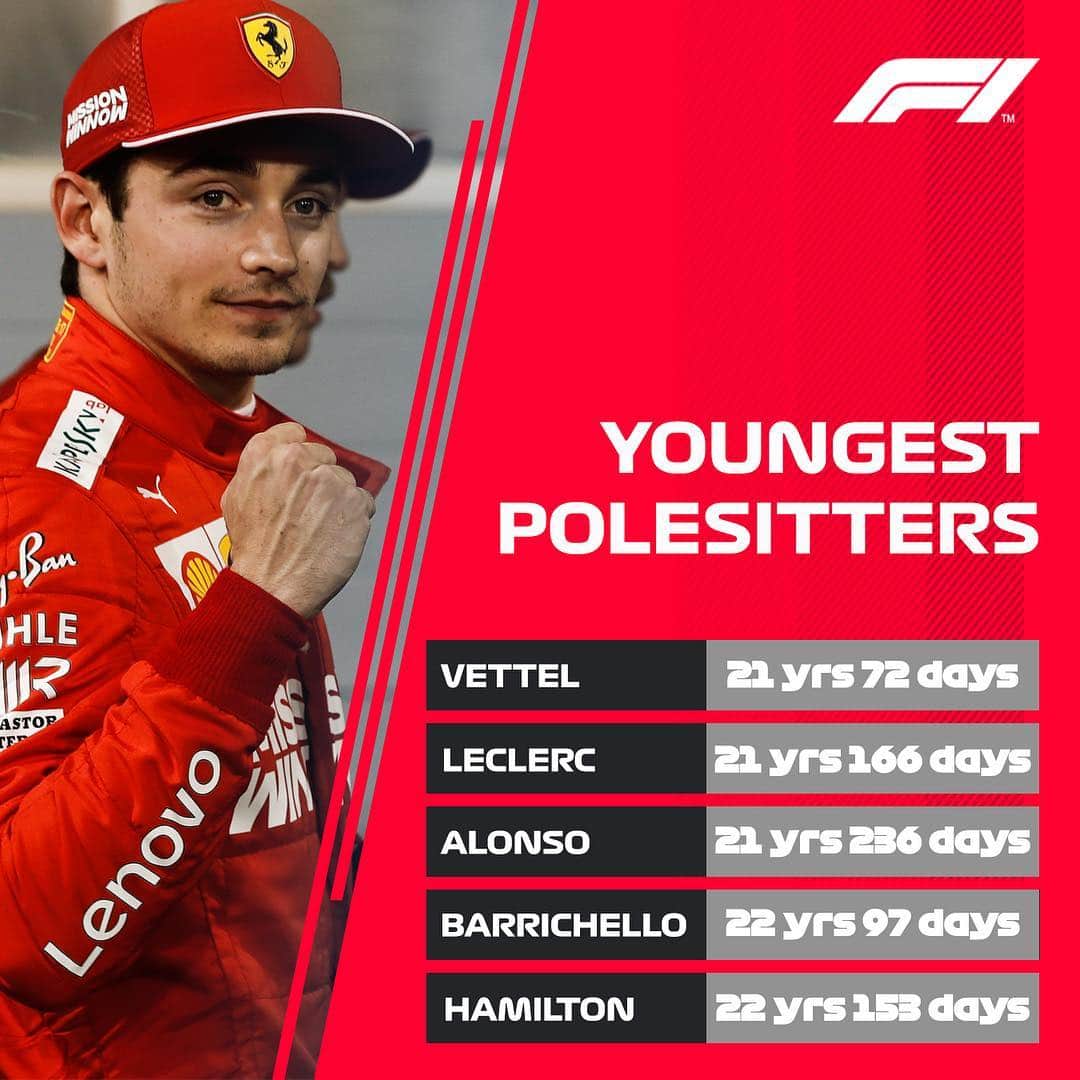 F1さんのインスタグラム写真 - (F1Instagram)「Ferrari’s current line-up = the youngest polesitters in F1 history 👀 .  #F1 #Formula1 #BahrainGP #Leclerc #Vettel #Ferrari @scuderiaferrari @charles_leclerc」3月31日 6時54分 - f1