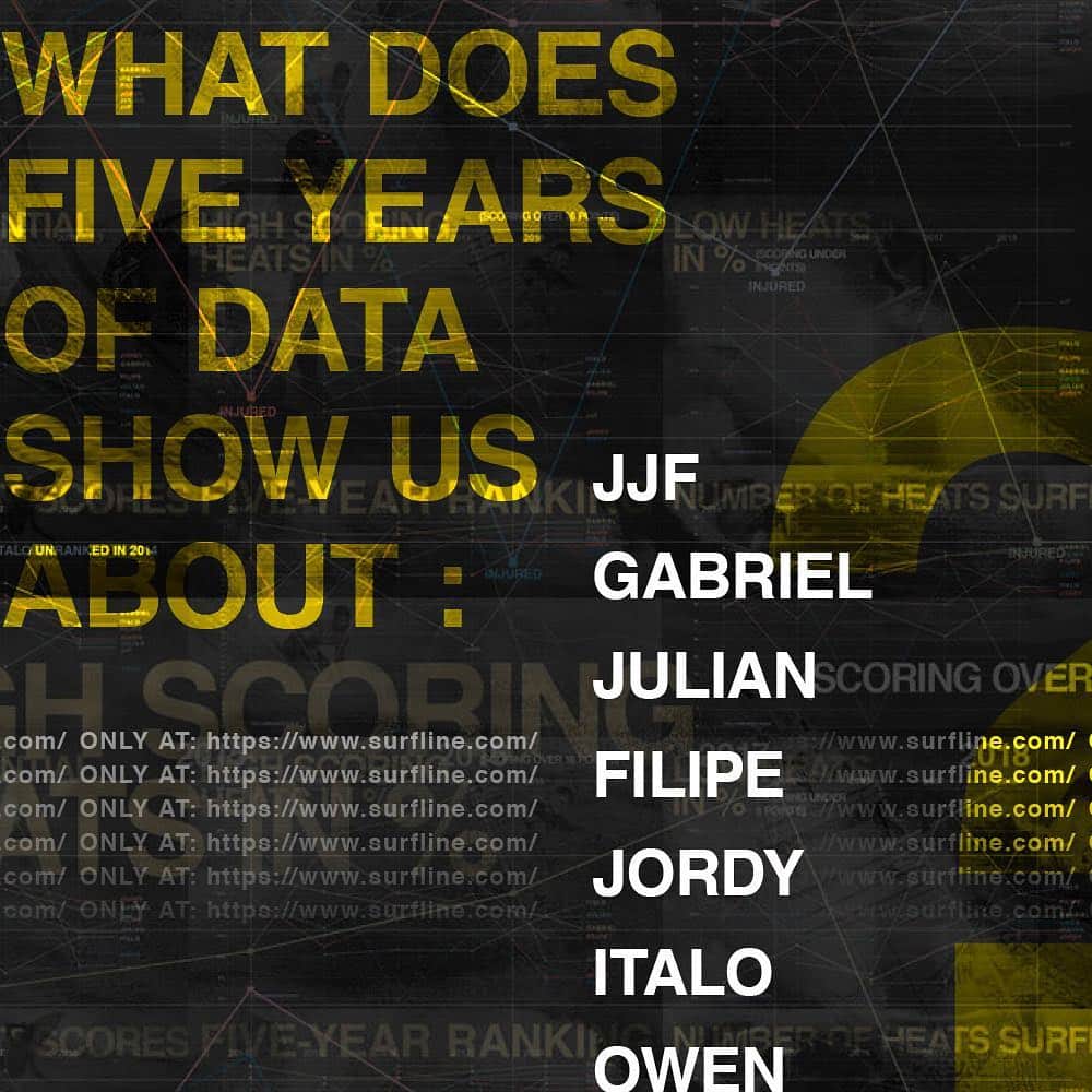 surflineさんのインスタグラム写真 - (surflineInstagram)「What does five years of data -- including ranking arc, number of heats surfed, high heats, low heats and the differential --- tell us about what to expect from JJF, Gabriel, Julian, Filipe, Italo, Jordy and Owen? A lot.  Now live: The Differential: A Super Stat Driven Preview of the WCT’s Top Guns, written by Nick Carroll. Link in bio.」4月1日 0時35分 - surfline