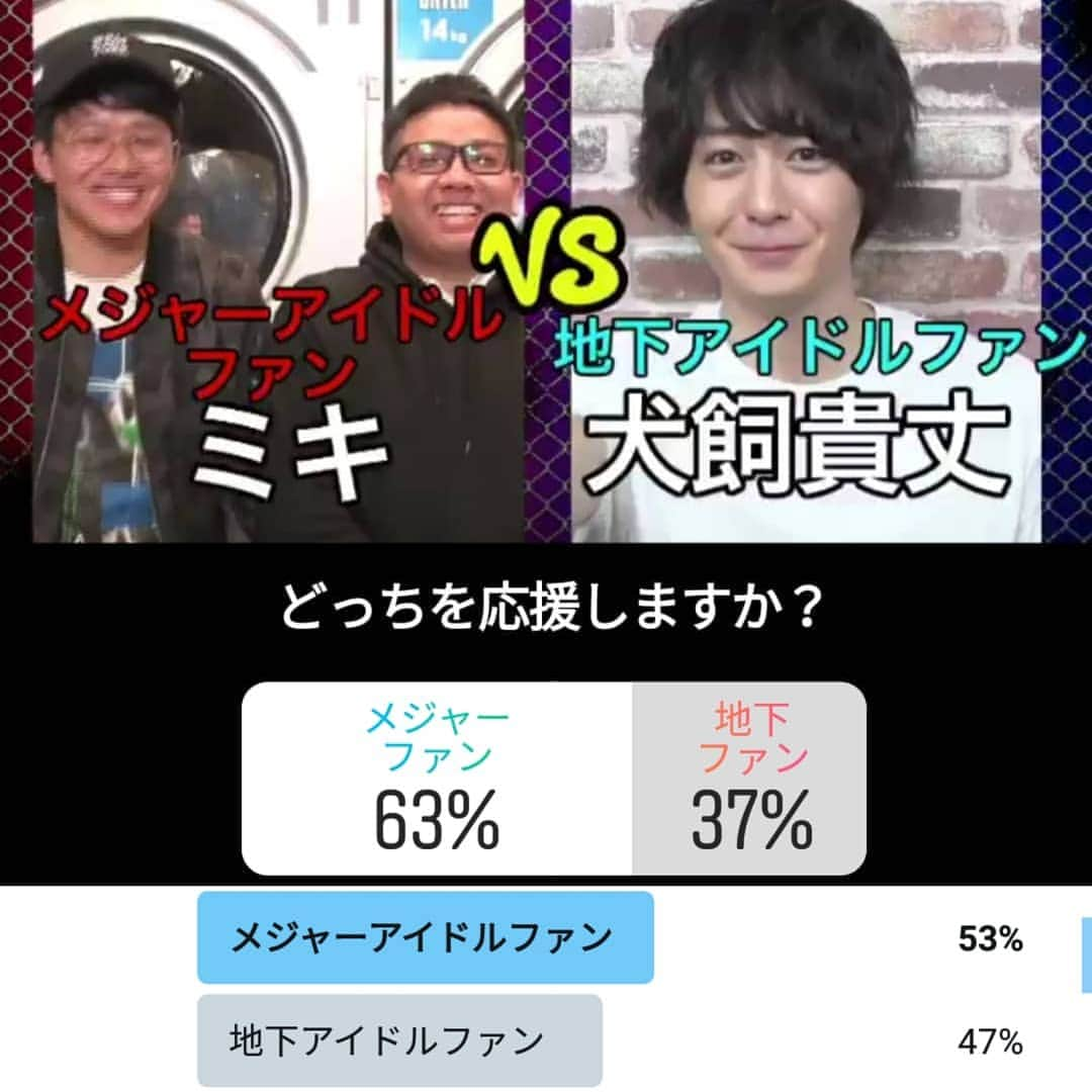 日本テレビ「犬も食わない」さんのインスタグラム写真 - (日本テレビ「犬も食わない」Instagram)「【メジャーアイドルファン🆚地下アイドルファン投票結果😈】. . 上がインスタの投票結果、 下がツイッターでの投票結果です💌  インスタは63%、ツイッターは53%と どちらもメジャーアイドルファンが上回りました🌸  放送時ツイッターでは犬飼さんの名前が トレンド入りし放送後もガチ恋口上が 話題になっていたので少し意外でした😂⚡️ .  ミキさんはリアルにファンとしてインタビューを 受けてると勘違いした方も出るほど アドリブ満載の息の合った演技でしたね😆🎶 . 皆さま、投票ありがとうございました❣️ .  #犬も食わない #投票結果 #インスタ #ツイッター #ミキ #昴生 #亜生 #犬飼貴丈 #メジャーアイドルファン #地下アイドルファン #復活 #特番 #いぬくわ #若林正恭 #水卜麻美 #日本テレビ #日テレ #ntv #バトル #コント #お笑い」4月1日 14時56分 - inukuwa_ntv