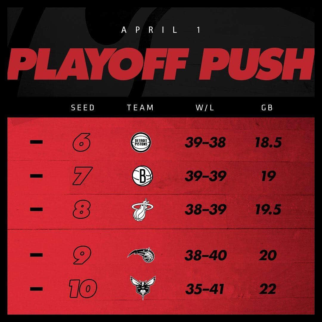 Miami HEATさんのインスタグラム写真 - (Miami HEATInstagram)「An updated look at the East after Monday night’s action. #HEATPlayoffPush」4月2日 11時12分 - miamiheat