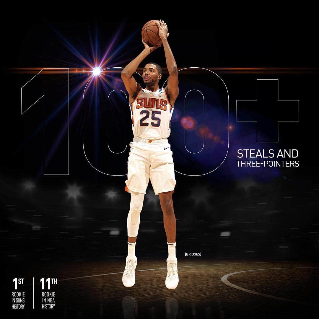 フェニックス・サンズさんのインスタグラム写真 - (フェニックス・サンズInstagram)「‪MAKING FRANCHISE HISTORY ✊‬ ‪Mikal becomes the first Suns rookie with 100+ threes and 100+ steals!‬」4月2日 12時26分 - suns
