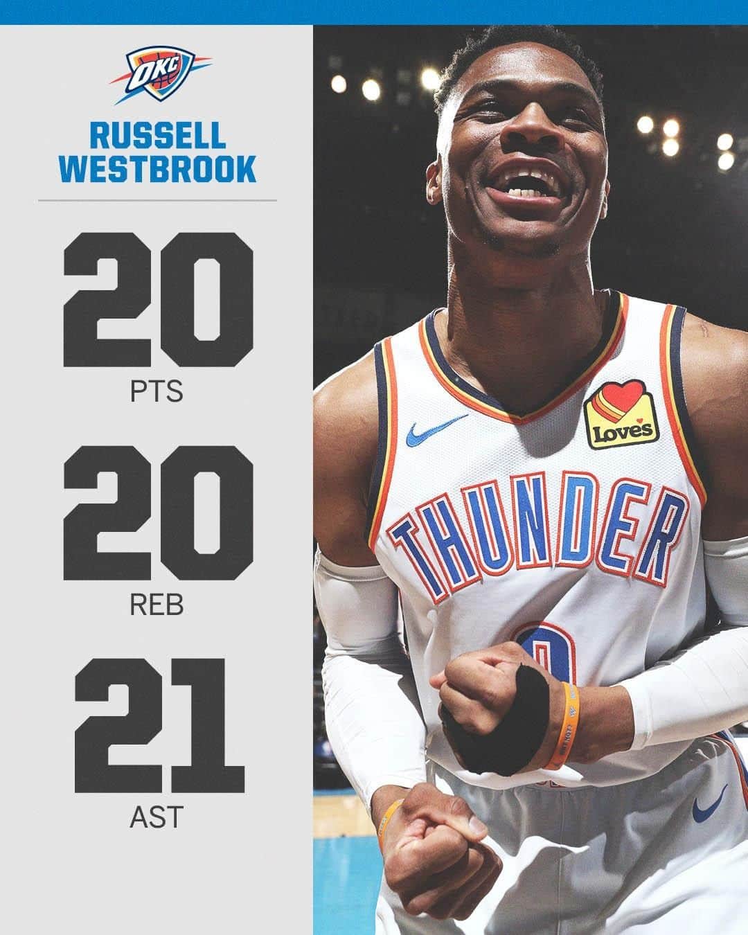 スポーツセンターさんのインスタグラム写真 - (スポーツセンターInstagram)「"That's for Nipsey!" Russell Westbrook is the second player in NBA history with a 20-point, 20-assist, 20-rebound game, according to Elias Sports 🔥」4月3日 11時36分 - sportscenter