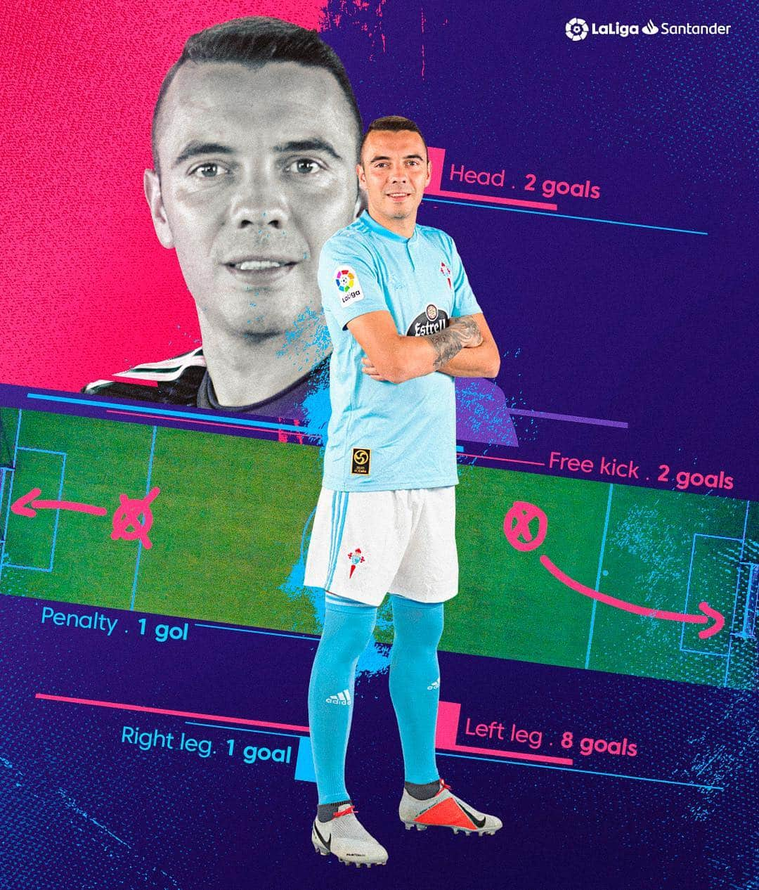 LFPさんのインスタグラム写真 - (LFPInstagram)「@i.aspas10: the TOTAL STRIKER! 💯 • #LaLiga #LaLigaSantander #Celta #Aspas #Vigo #Striker #Delantero」4月3日 19時01分 - laliga