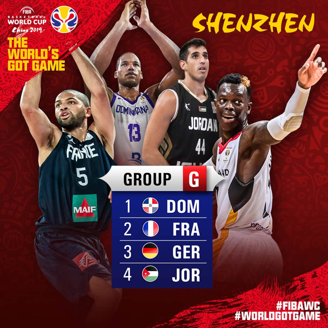 FIBAさんのインスタグラム写真 - (FIBAInstagram)「💪 Which #FIBAWC group is the toughest? #WorldGotGame」4月4日 0時52分 - fiba