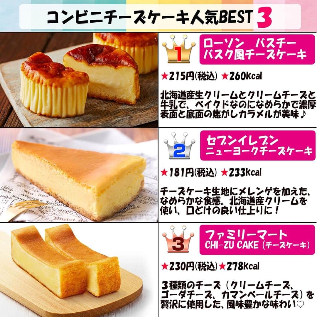 もぐナビさんのインスタグラム写真 - (もぐナビInstagram)「🧀コンビニチーズケーキの口コミ人気BEST3をご紹介します🍰😋⠀ ⠀ #チーズケーキ #チーズ #ケーキ  #スイーツ #ローソン #セブンイレブン #ファミリーマート #もぐナビ」4月29日 17時00分 - mognavi.jp