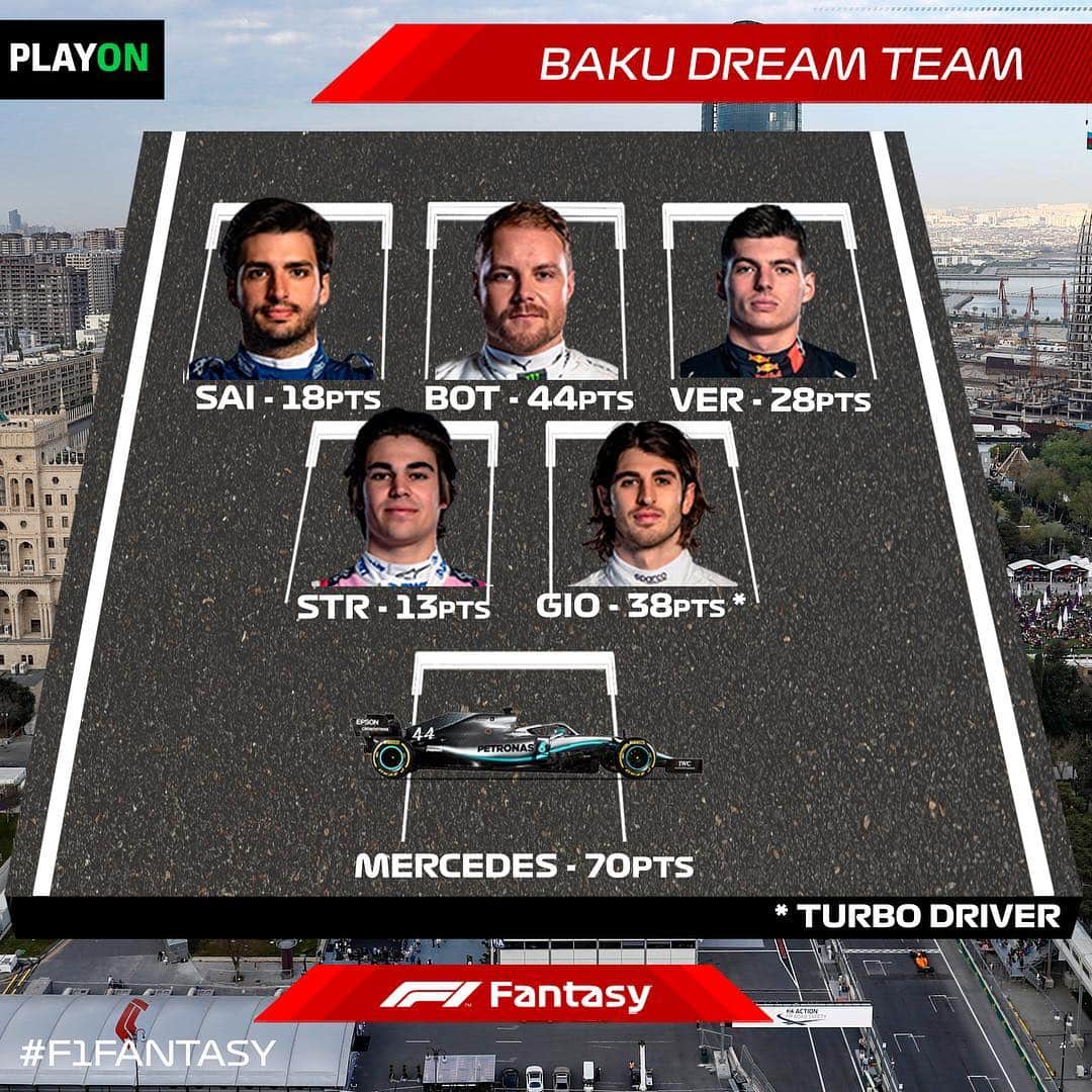 F1さんのインスタグラム写真 - (F1Instagram)「⭐️F1 FANTASY TEAM OF THE WEEK⭐️ . This combination - *with @antogiovinazzi99 as your Turbo Driver - would have netted you a very tidy 211 points 👊 Not joined in the #F1Fantasy fun yet? Click the link in bio! 👀 . #Baku #Formula1 #F1 #AzerbaijanGP 🇦🇿」4月30日 0時13分 - f1