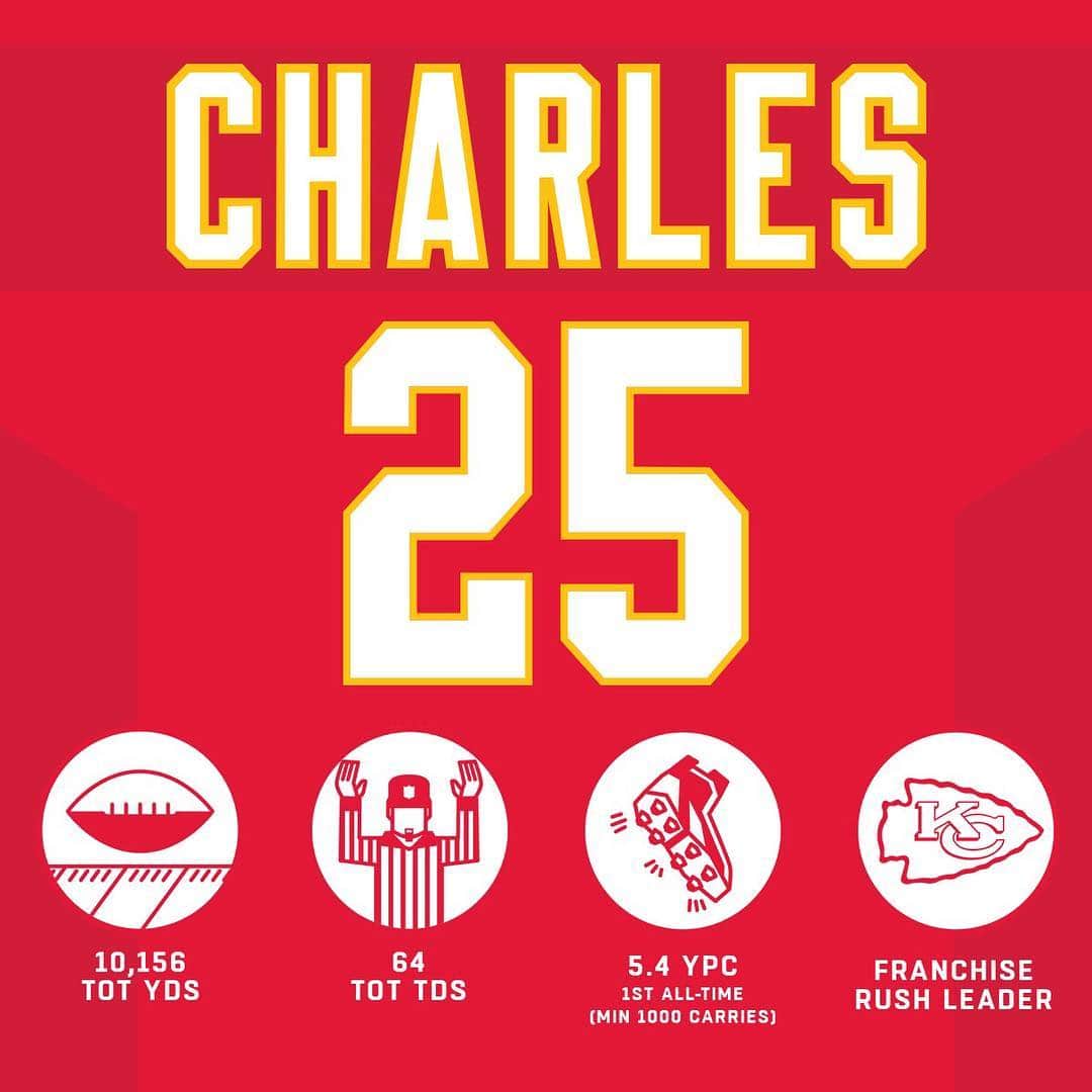 NFLさんのインスタグラム写真 - (NFLInstagram)「Jamaal Charles retires a legend. 👏 @djcharles25」5月2日 5時07分 - nfl