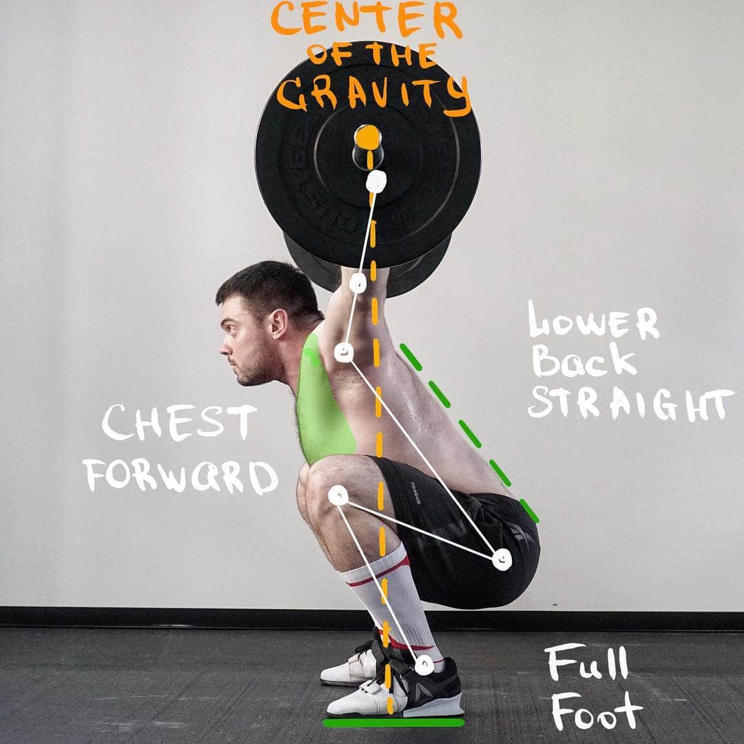 オレクシー・トロフティさんのインスタグラム写真 - (オレクシー・トロフティInstagram)「RECEIVING POSITION: 1. Maintain the Center of the Gravity in the middle of the foot 2. Keep the Lower Back straight 3. Squeeze the Shoulder Blades together by moving the Chest Forward (optimal for athletes 175cm/5’9’’ and higher)  4. Maintain on the Full Foot ———— 1. Сохраняй центр тяжести штанги на/через середину стопы 2. Держи спину прямой 3. Своди лопатки за счет наклона грудью вперед 4. Сохраняй полную стопу ———— SCHEDULE of my SEMINARS: 🇪🇸Pontevedra(Spain) - 19 May @centaurusbox 🇨🇭Base (Switzerland) - 25-26 May @crossfithelvetix 🇨🇭Vich (Switzerland) - 28-30 May @crossfitleman 🇳🇱Nijmegen (Netherlands) - 1-2 Jun 🇦🇹Vienna (Austria) - 15-16 Jun @neverrestwithus 🇺🇦CAMP #7 (Ukraine) - 03-17 Aug (direct@torokhtiy.com) 🇪🇸Astigarraga (Spain) - 07-08 Sep @indar_cf 🇮🇹Corbetta (Italy) - 14-15 Sep @mgrcrossfit 🇲🇾Shah Alam (Malaysia) - 05-06 Oct @zealfilm 🇧🇷Brazil - November @cel.cunha 🤝HOSTING THE SEMINAR AT YOUR GYM: direct@toroktiy.com ——————————」5月2日 23時57分 - torokhtiy
