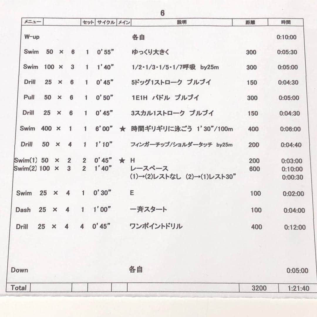 竹谷賢二さんのインスタグラム写真 - (竹谷賢二Instagram)「スピード仕上げとして、8年間の朝スイム史上初となる最高クラスの1コースへ。 ペースは100m1'30"を切って回る設定のところ、#huub #アジリス レースウェットのおかげでなんと完遂！！ 三番手ということもありドラフティング効果があるにせよ、過去最高に速く泳げたことは今年の冬の取り組みの成果。 新たなレース装備として使い捨て耳栓もして水の浸入を防ぎ、残留によるバイクでの不快感も防止。 #宮古島トライアスロン でのスイムは昨年比2分は短縮出来るはず、50分より速くも落ち着いて泳ぎたい。 #コナチャレンジ #kona2020  #エンデュアライフ」4月9日 9時05分 - tktakeyakenji