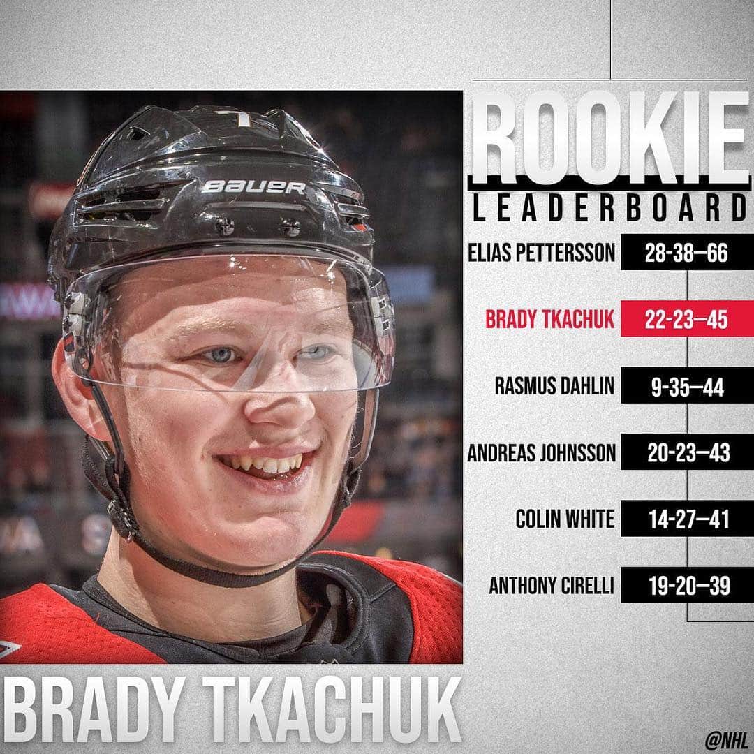 NHLさんのインスタグラム写真 - (NHLInstagram)「A+ for this freshman class! 💯 @bradytkachuk, @_eliaspettersson and rookies across the League made names for themselves this season.」4月9日 2時59分 - nhl