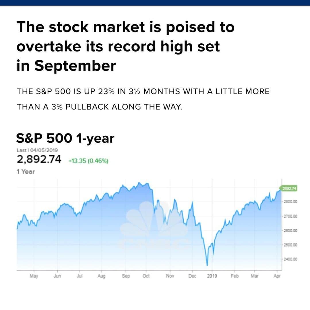 CNBCのインスタグラム