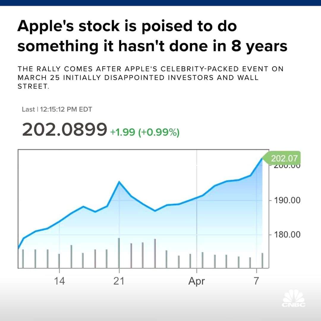CNBCのインスタグラム