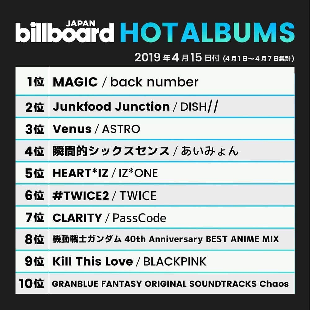 ビルボード・ジャパンさんのインスタグラム写真 - (ビルボード・ジャパンInstagram)「This week’s top 10 🇯🇵✔️」4月10日 18時14分 - billboard_japan