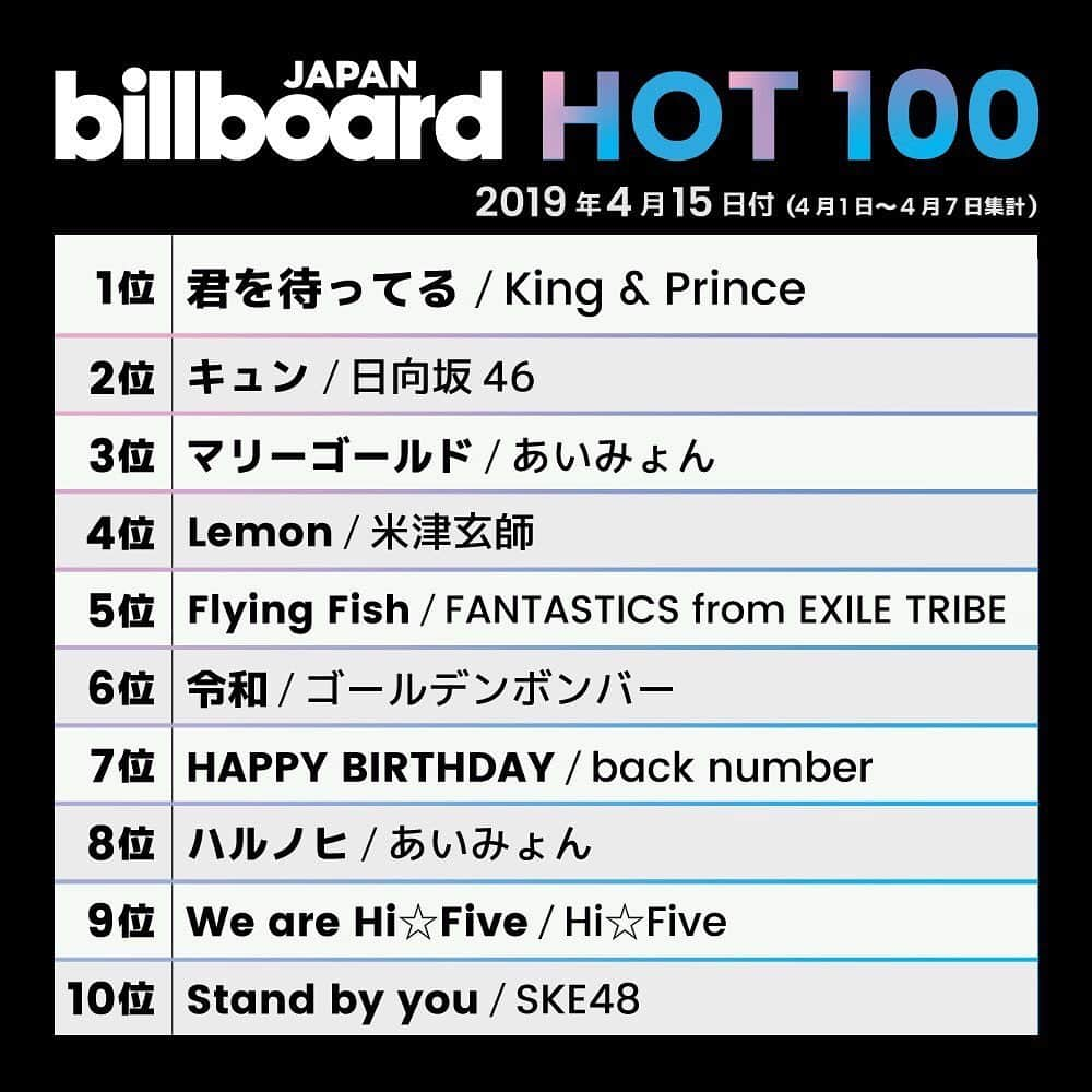 ビルボード・ジャパンさんのインスタグラム写真 - (ビルボード・ジャパンInstagram)「This week’s top 10 🇯🇵✔️」4月10日 18時14分 - billboard_japan