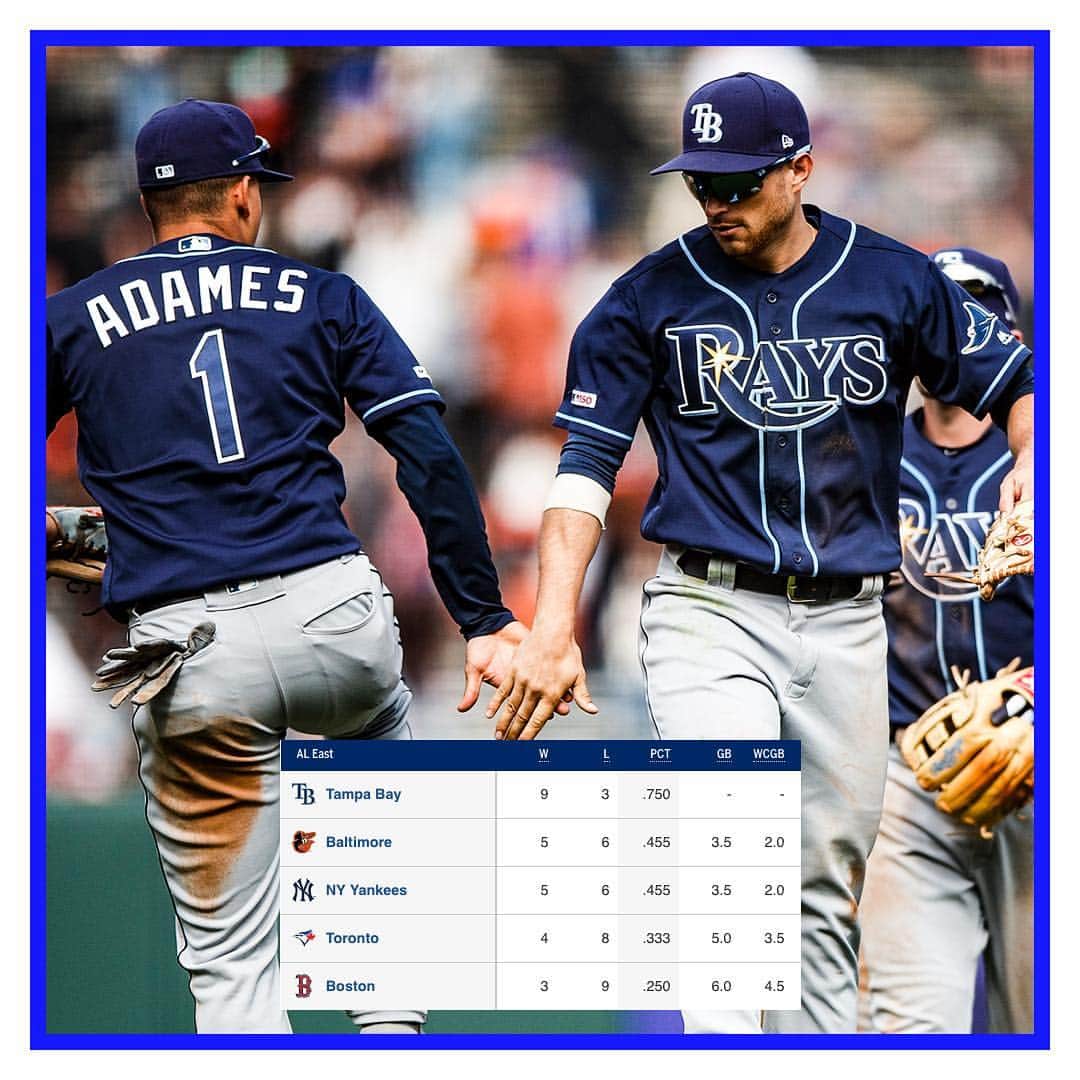 MLBさんのインスタグラム写真 - (MLBInstagram)「Are the Rays a threat in the AL East?」4月11日 3時05分 - mlb