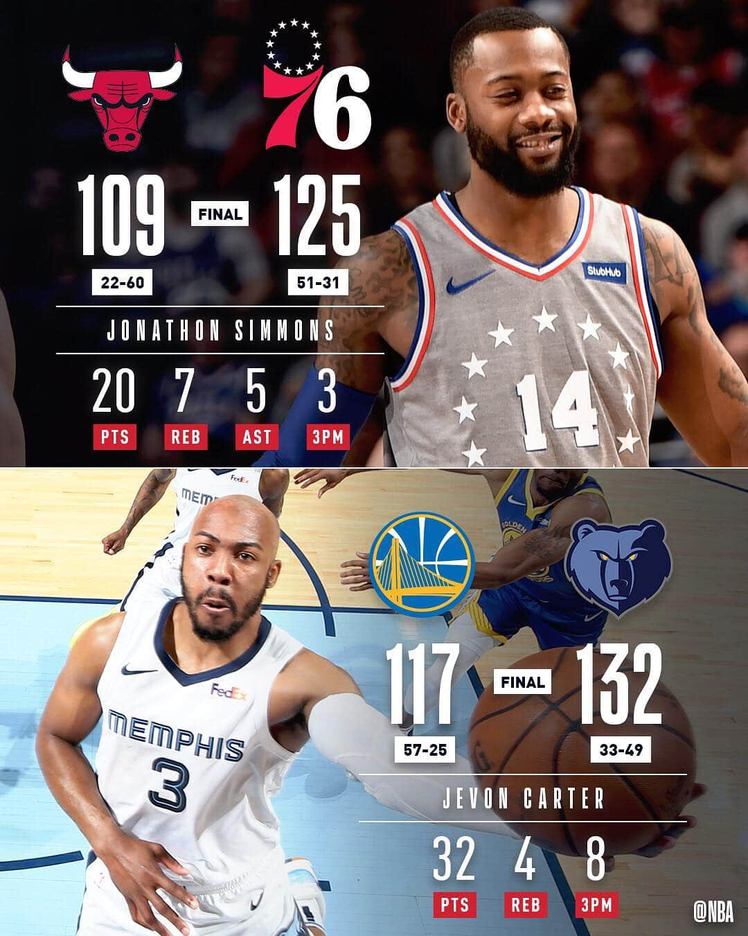 NBAさんのインスタグラム写真 - (NBAInstagram)「The 2019 NBA regular season concludes with 11 games!」4月11日 14時41分 - nba