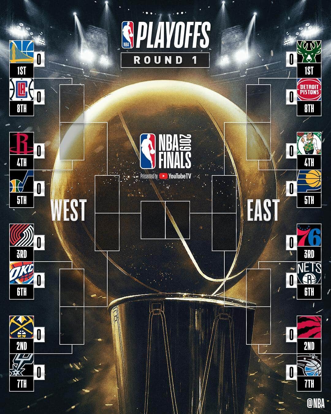 NBAさんのインスタグラム写真 - (NBAInstagram)「‼️The 2019 #NBAPlayoffs are set‼️」4月11日 14時55分 - nba