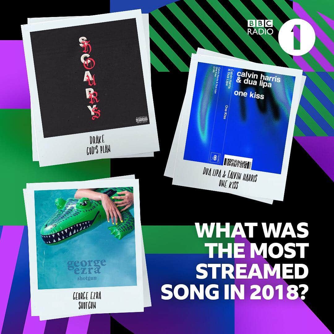BBC Radioさんのインスタグラム写真 - (BBC RadioInstagram)「Clue: it’s not baby shark 🤔  Swipe left to find out the most streamed song in 2018 🎶」4月11日 21時18分 - bbcradio1