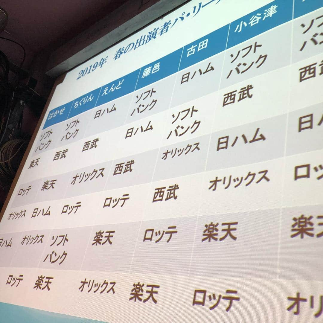 古田ちさこさんのインスタグラム写真 - (古田ちさこInstagram)「明日から横浜戦だね〜🛳⚓︎ ベイスターズといえば💙なこやっちゃんこと小谷津友里ちゃんと🐹🍥 先日こやっちゃんとカープ芸人のゴッホ向井ブルー君をタブルゲストにお呼びして開催した今年初の#プロ野球ファンの集い ⭐︎ 来てくださった方〜👐ありがとうね😊どうだったかな？！ふじもんが居ない分レギュラーメンバー頑張ったらえんどさんにお酒煽るの忘れていたね？！🙉 ゲスト2人の爽やかさの中に混じり込む変態具合とっても良かったです。🙆‍♀️✨ 恒例、えんどさんのプレゼント用似顔絵色紙🖋 今回のラインナップは… #イチロー さん引退記念ver #西勇輝 選手 #上茶谷大河 選手 #浅村栄斗 選手 #原辰徳 監督 でしたっ⚾︎ カープは具合悪めで心配ですが明日は関東開幕ですし❣️ 良い方向に切り替わることを祈りましょう☺️✨ 🎏 #野球#野球好きな人と繋がりたい#野球ファン#baseballfan#baseballaddict#阿佐ヶ谷ロフトA#阿佐ヶ谷#野球女子#diana#ベイスターズ女子#小谷津友里 ちゃん#カープ芸人#ゴッホ向井ブルー くん#カープ女子#カープファン#carpgirl#カープ#頑張れ#🎏」4月12日 0時32分 - chisakofuruta