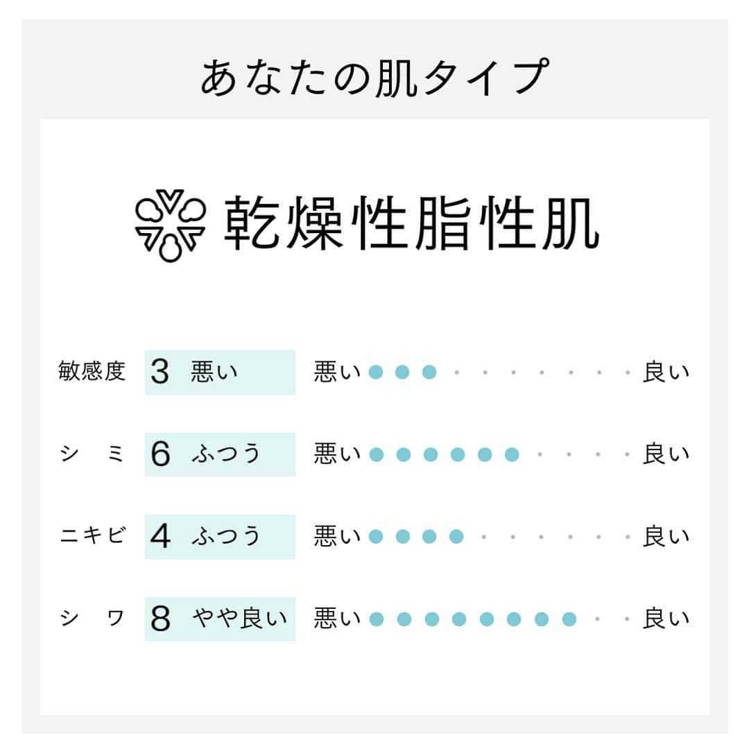 木村真野さんのインスタグラム写真 - (木村真野Instagram)「....🧪🧫🧪🧫🧪... 👩🏽‍🔬👨🏻‍🔬👩🏼‍💻👩‍🍳👨🏽‍🍳👩🏽‍🌾👀🌵🌿🥑🥥🍯⚖️💊🧫🦠🧬🌡🧪📒㊙️ 出来上がり💯💮. #imyme #出来上がり #自分だけの化粧水」4月12日 12時10分 - mayakimura5