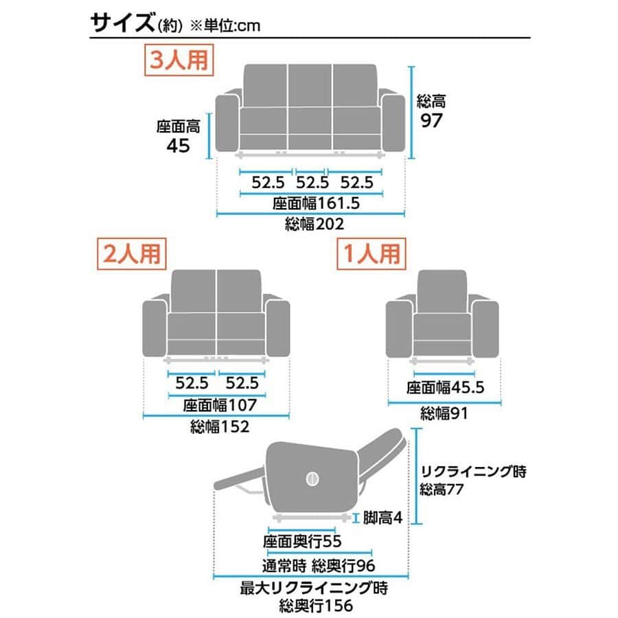 「お、ねだん以上。」ニトリ公式アカウントさんのインスタグラム写真 - (「お、ねだん以上。」ニトリ公式アカウントInstagram)「快適な座り心地🛋リクライニングソファ✨ . 映画や音楽鑑賞、大切な人とのおしゃべり、それからもちろんお昼寝も。 極上の寝心地のソファで、あなたならどんな時間を過ごしますか？ あなただけの特等席をお部屋に置いて、極上のくつろぎ空間をつくりましょう。 . テレビCMでも放映中のニトリの電動リクライニングソファは、背もたれが首まで支えるハイバック！ 座面と背もたれのくぼみが体にしっかりフィット。 滑らないよう体を支えるので、背中と腰の負担を軽減してくれます🎈 . コードやリモコンがないので見た目もスッキリ♪ 力の要らないボタン操作なので、女性やお子様ご年配の方にも簡単に操作ができますよ！ . 素材は、肌に馴染みやすい本革と一部合成皮革を使用したレザータイプと、 温かみのある素材感のファブリックタイプの2タイプ🎶 カラーも各3色あるので、お部屋の雰囲気やインテリアにあわせて選んでみてくださいね！ . ニトリのリクライニングソファがあるお部屋の写真に #mynitori を付けて投稿していただくと、いいね、リポストさせていただくかも！ . 【アイテム紹介：写真1枚目】 商品名：【期間限定3/11～5/12値下げ】3人用電動本革リクライニングソファ(テーブル付き ビリーバー3 DBR 本革) お値段：107,408円（税別） 商品コード：1144240 . 【アイテム紹介：写真2枚目】 商品名：2人用電動布張りリクライニングソファ(ビリーバー3 NV 布) お値段：79,900円（税別） 商品コード：1144310 . 【アイテム紹介：写真3枚目】 商品名：1人用電動布張りリクライニングソファ(ビリーバー3 DRO 布) お値段：49,900円（税別） 商品コード：1144291 . ※写真には演出品を含みます。 ※入荷待ちの商品についてはお届けまでに日数をいただく場合がございます。 ※一部の店舗、通販サイトでは展示や在庫がない場合がございます。 ※一部の商品の価格は変動する可能性があります。 . #おねだん以上 #ニトリ #リビングリーム #リビング #ソファ #リクライニングソファ #電動リクライニング #レザーソファ #新しいソファー #家具 #3人掛け #2人掛け #1人掛けソファ #シンプルライフ #シンプルインテリア #モダンインテリア #ホテルライクな暮らし #暮らしの道具 #ナチュラルな暮らし #ていねいな暮らし #丁寧な暮らし #暮らしを楽しむ #雰囲気のある暮らし #お部屋作り #模様替え #ニトリのソファー #ニトリのソファ #ニトリソファー #ニトリで購入」4月12日 18時00分 - nitori_official