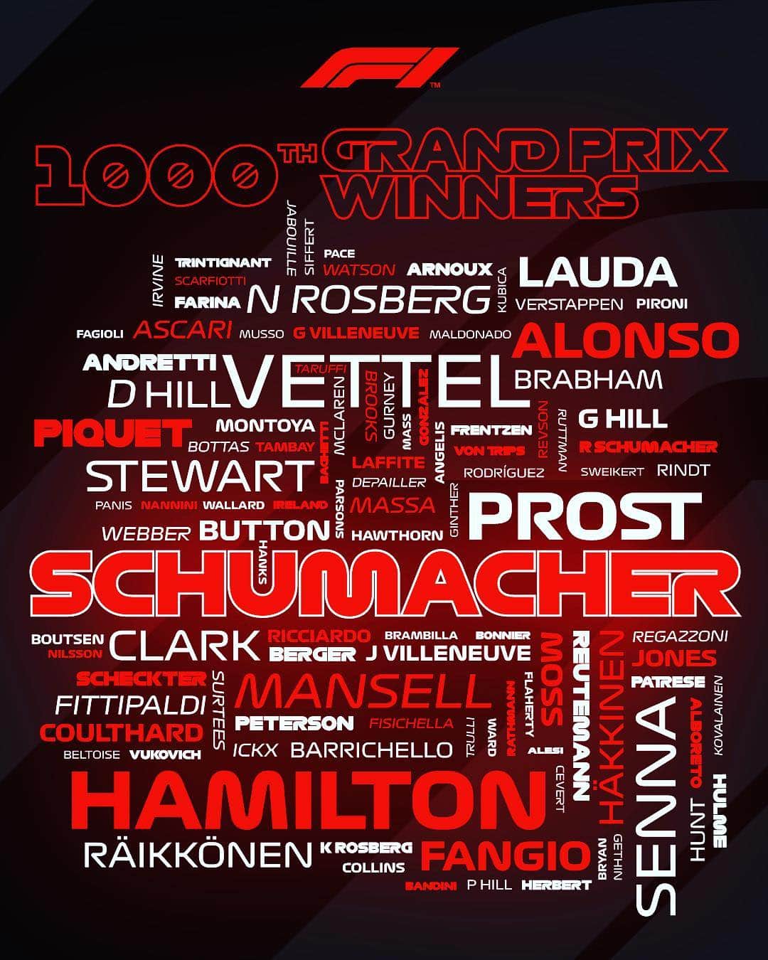 F1さんのインスタグラム写真 - (F1Instagram)「999 races 🚦🏁 .  107 race winners 🏆👀⬆️ .  #F1 #Formula1 #Race1000 #WordCloud #Winners #RollOfHonour #HistoryBooks #InstaSport」4月13日 8時18分 - f1